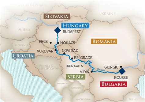 Danube River .